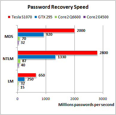 Elcomsoft Password Recovery Bundle (Standard Edition)